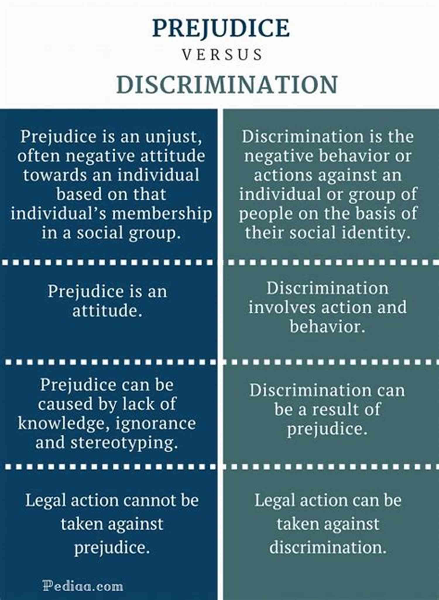 Discrimination With Prejudice Via Perversion Suicide By Lying: It S Murder: Discrimination With Prejudice Via Perversion
