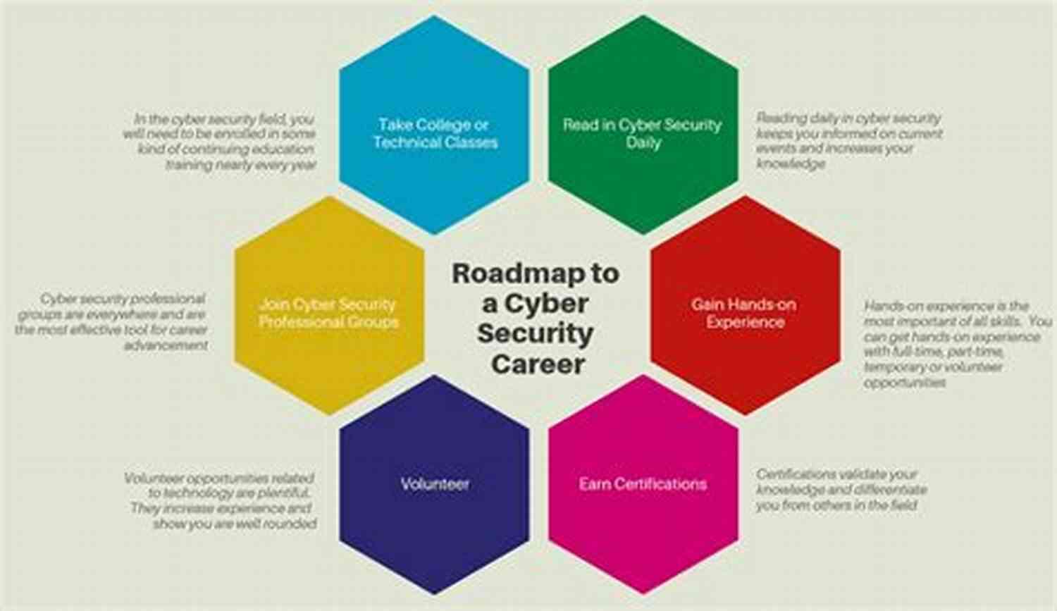 Proven Information Security Career Guide The InfoSec Blueprint: A Proven Information Security Career Guide