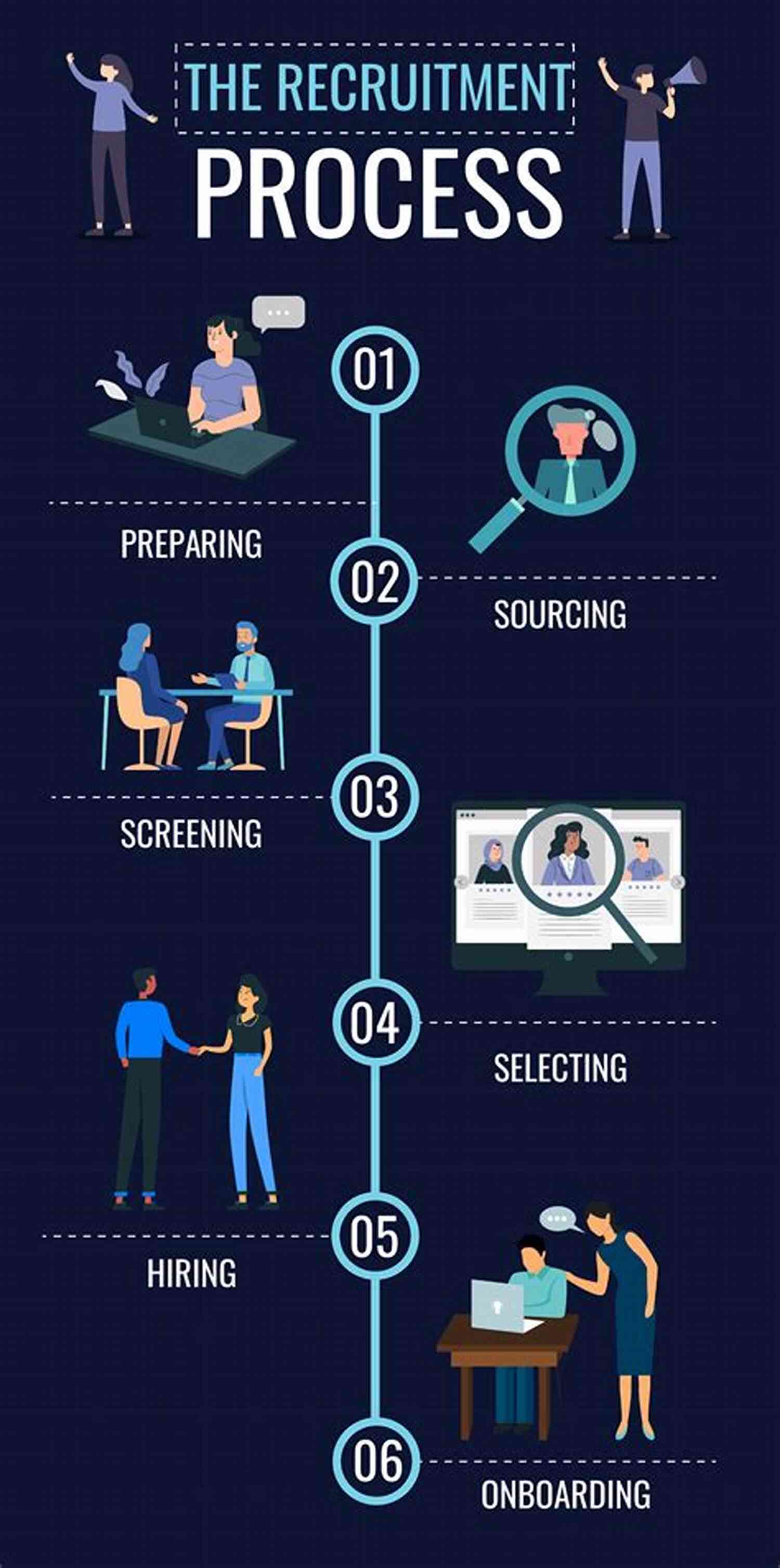 Step By Step Guide Infographic Survival Tips For All Family Caregivers : 3 Step By Step Guide